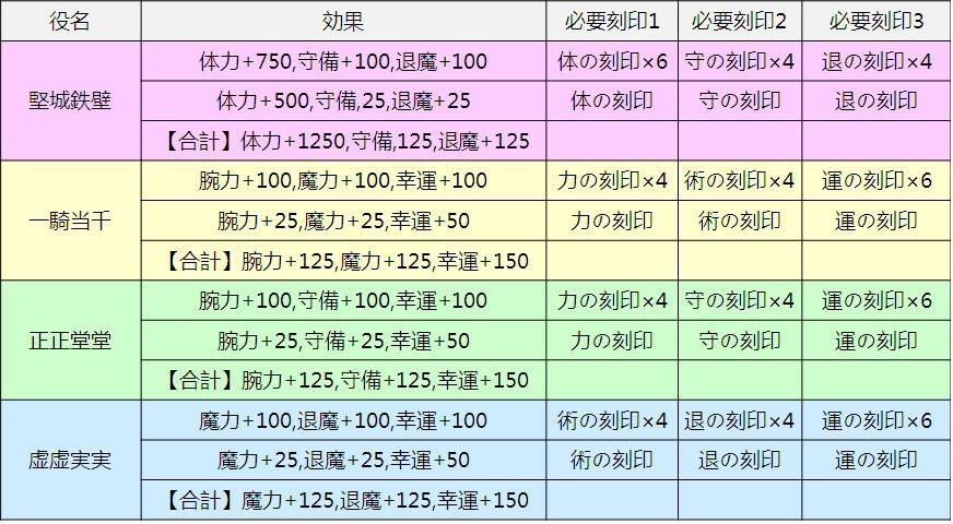 一血万杰刻印效果怎么激活？刻印系统玩法详细介绍[多图]图片3